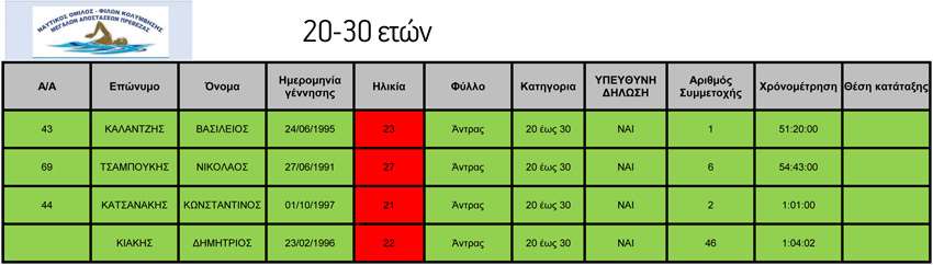 Διάπλους Πρέβεζα 2018 Copy 1