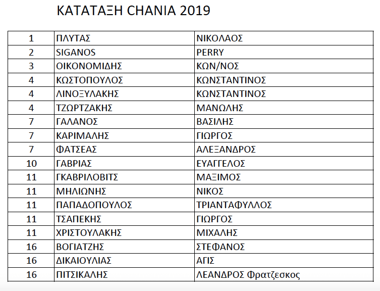 chania