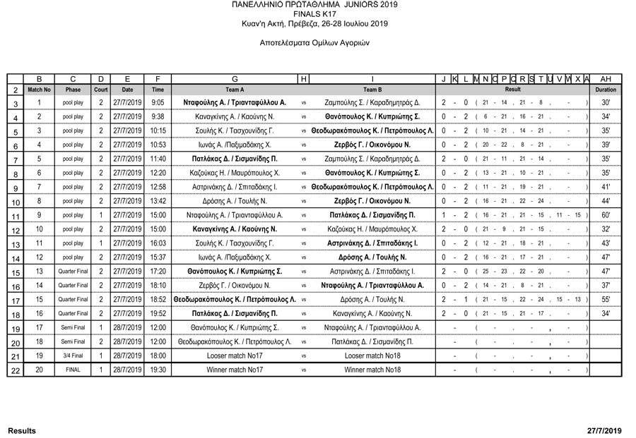 results3 preveza finals k17m