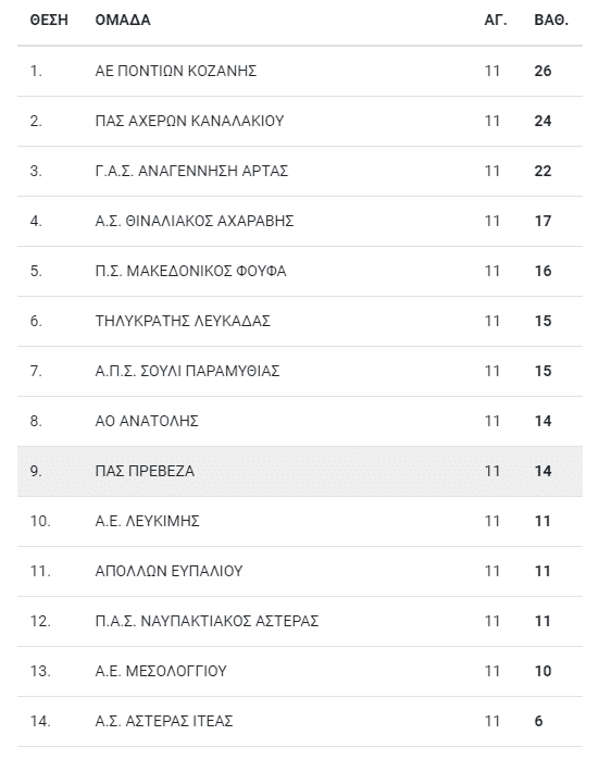 11i vathmologia