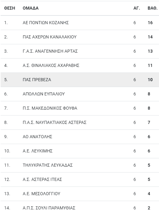 vathmologia