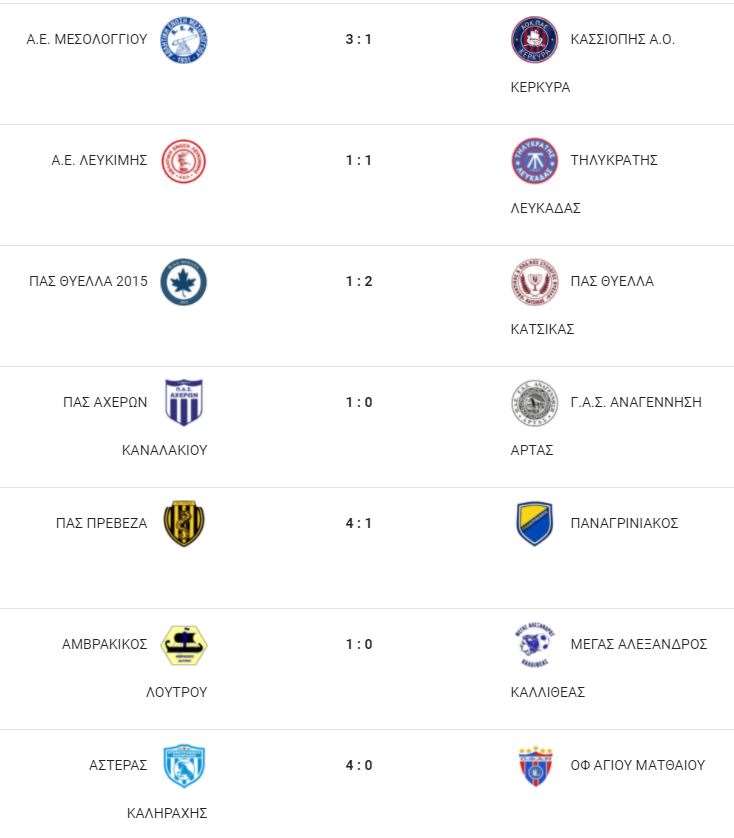 αποτελεσματα10