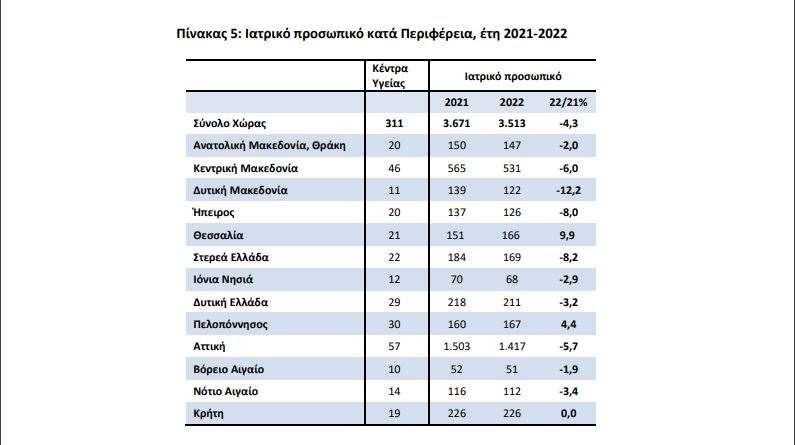 Κέντρα Υγείας1