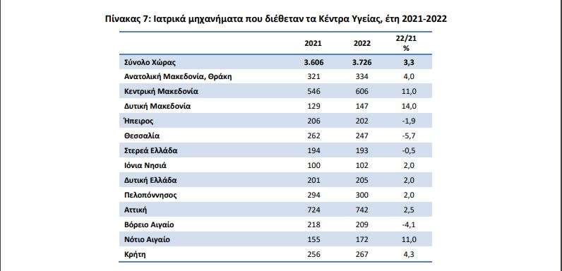 κεντρα