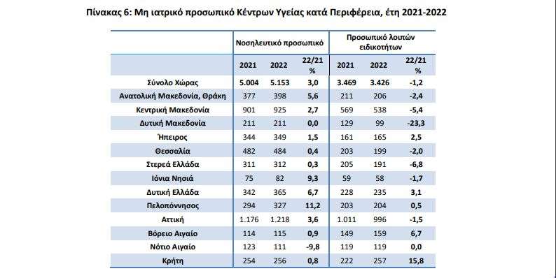 κεντρα2