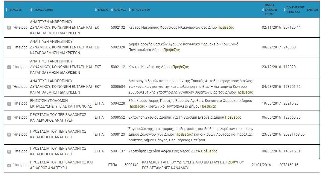 pinakas