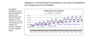 Έρευνα ΙΝΕ-ΓΣΕΕ: Αυξήθηκαν οι μισθωτοί στην Πρέβεζα τα τελευταία 13 χρόνια αλλά δεν γίνεται αποκλιμάκωση των ανέργων...