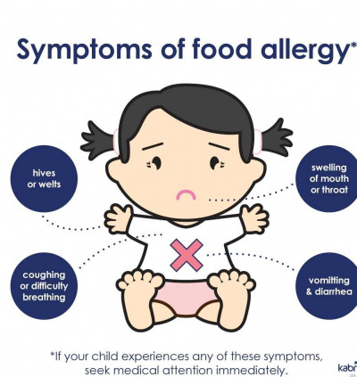 Τροφική αλλεργία σε παιδιά (Γράφει η κλινικός διαιτολόγος-διατροφολόγος Μαγδαληνή Μπόχτη)