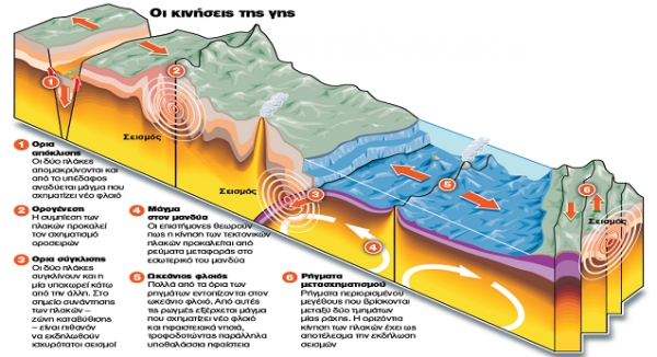 Καθησυχαστικοί οι επιστήμονες για το σεισμό της Πρέβεζας