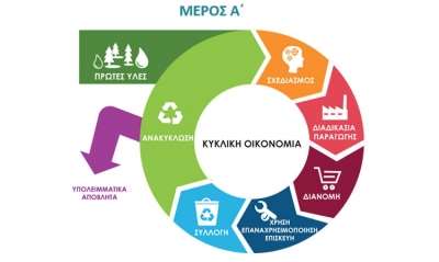Στην εταιρεία που ανέλαβε την επικαιροποίηση της χωροθέτησης του υδατοδρομίου Πρέβεζας ανατέθηκε απευθείας και η εκπόνηση του Τοπικού Σχεδίου διαχείρισης Αποβλήτων